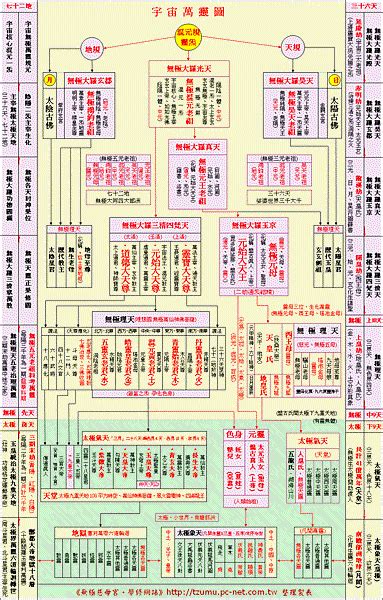 神明位階圖|宮、殿、府百百種，最後一字看懂神明階級之分？｜瘋 